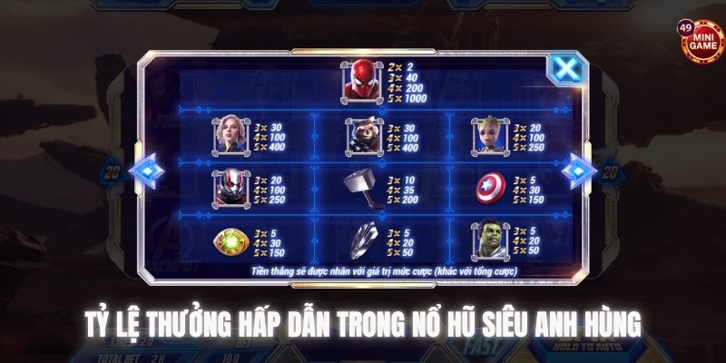 Tỷ lệ thưởng chất lượng áp dụng trong game nổ hũ siêu anh hùng